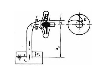 水泵汽蝕余量簡(jiǎn)圖 水泵汽蝕余量簡(jiǎn)圖