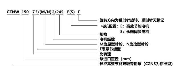 CZNW(S)中開雙吸泵型號意義 CZNW(S)中開雙吸泵型號意義