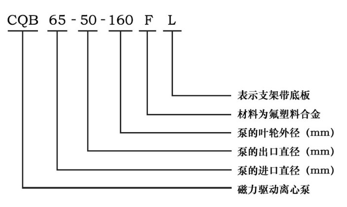 CQBF磁力驅(qū)動(dòng)離心泵型號(hào)意義圖